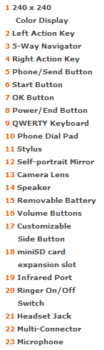 treo750list