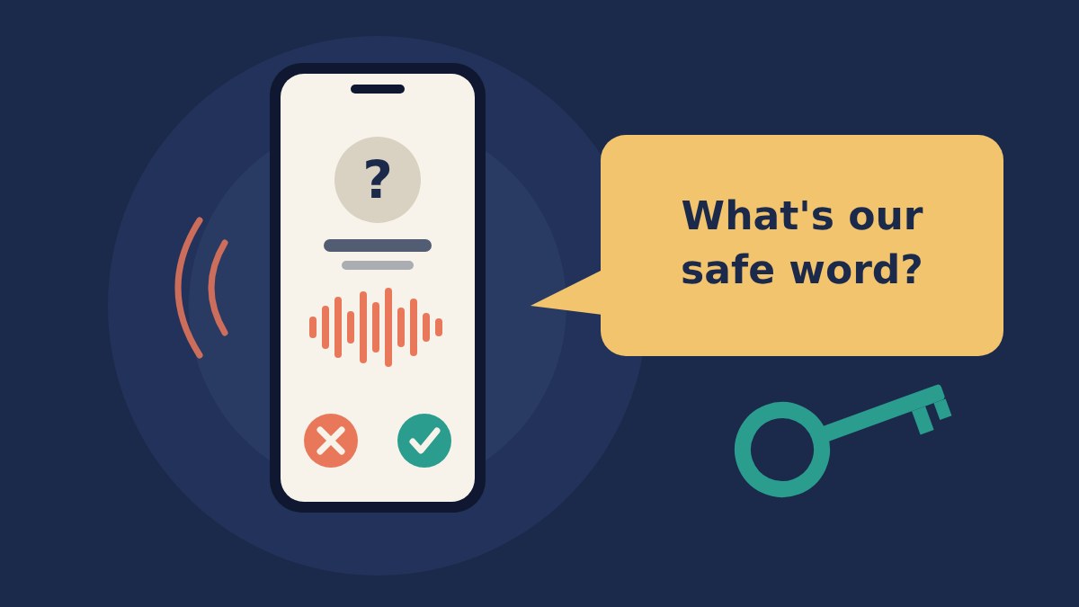 Illustration of a phone showing an unknown caller with a voice waveform and a speech bubble asking "What's our safe word?"